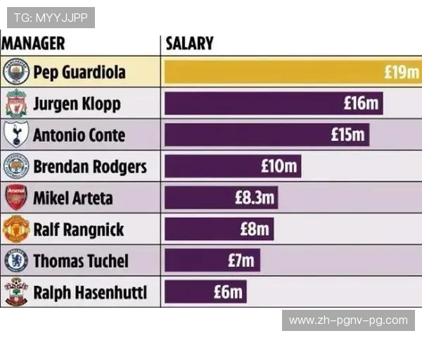 最新英超球员薪水排行榜及各俱乐部薪资比较